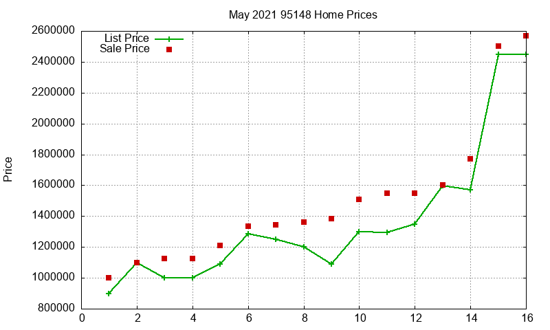 95148 Homes Just Sold 2021-05 95148 Homes Just Sold 2021-05