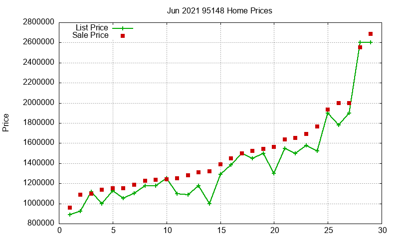 95148 Homes Just Sold 2021-06 95148 Homes Just Sold 2021-06