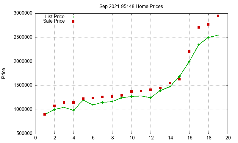 95148 Homes Just Sold 2021-09 95148 Homes Just Sold 2021-09