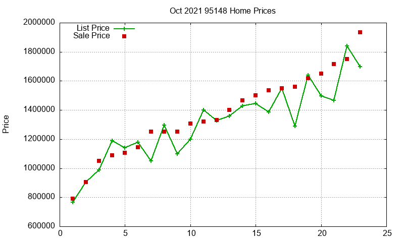 95148 Homes Just Sold 2021-10 95148 Homes Just Sold 2021-10