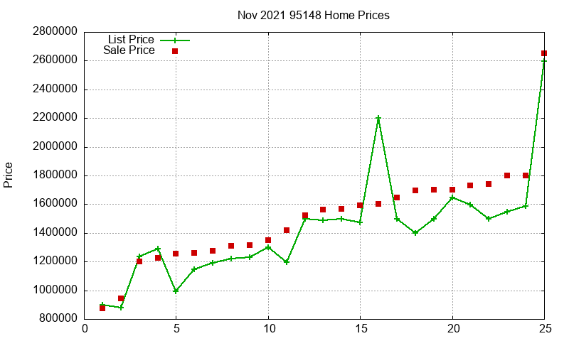 95148 Homes Just Sold 2021-11 95148 Homes Just Sold 2021-11