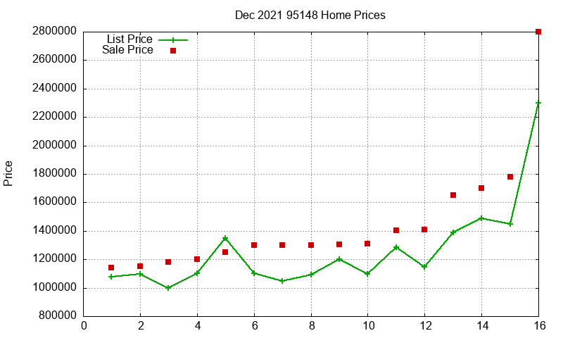 95148 Homes Just Sold 2021-12 95148 Homes Just Sold 2021-12