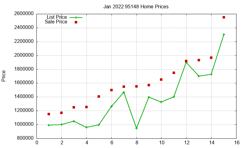 95148 Homes Just Sold 2022-01 95148 Homes Just Sold 2022-01