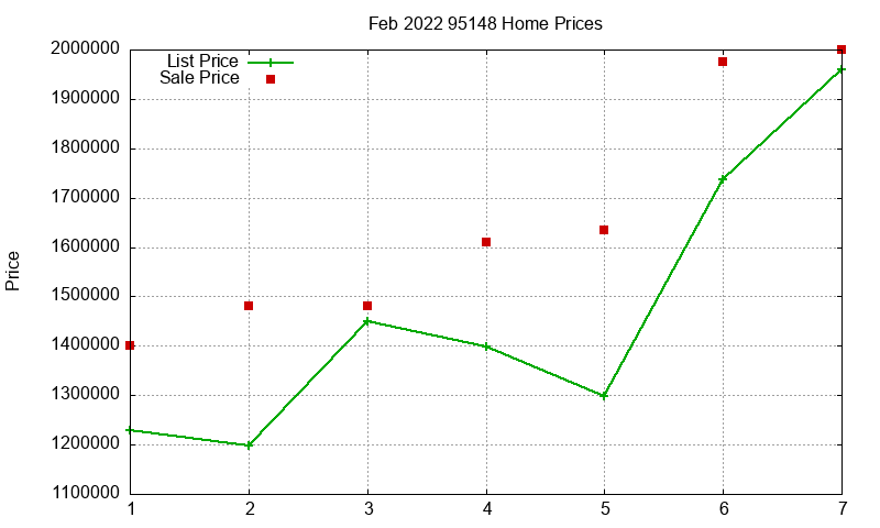 95148 Homes Just Sold 2022-02 95148 Homes Just Sold 2022-02