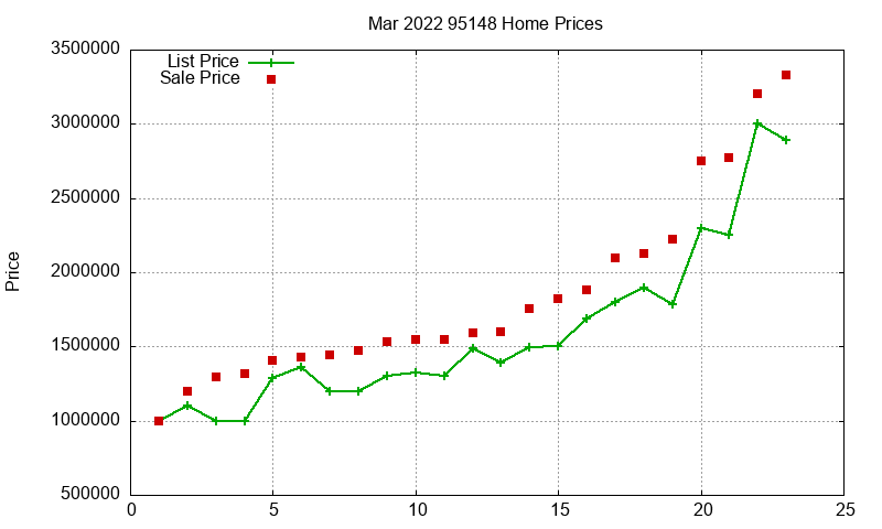 95148 Homes Just Sold 2022-03 95148 Homes Just Sold 2022-03