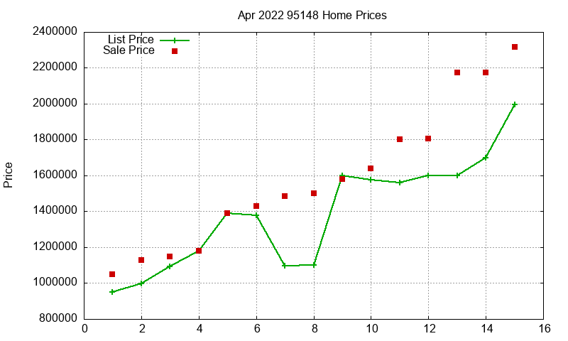 95148 Homes Just Sold 2022-04 95148 Homes Just Sold 2022-04