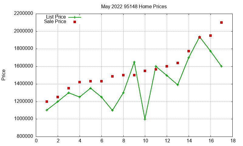 95148 Homes Just Sold 2022-05 95148 Homes Just Sold 2022-05
