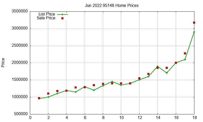 95148 Homes Just Sold 2022-06 95148 Homes Just Sold 2022-06