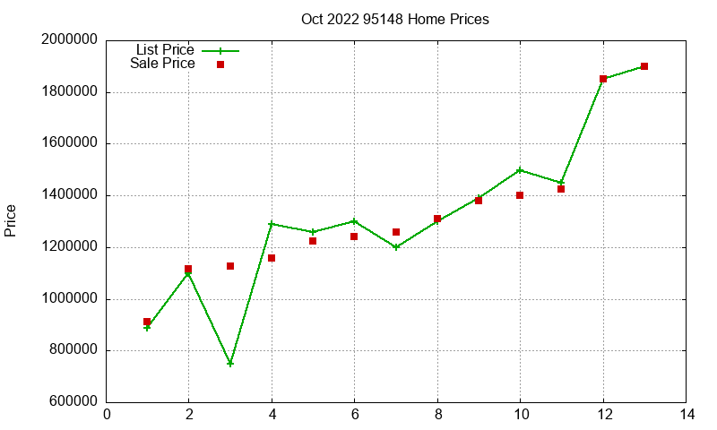 95148 Homes Just Sold 2022-10 95148 Homes Just Sold 2022-10