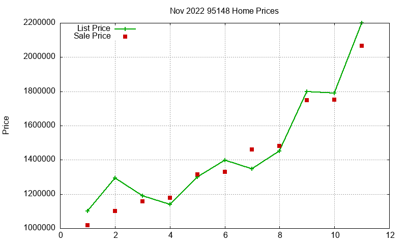 95148 Homes Just Sold 2022-11 95148 Homes Just Sold 2022-11