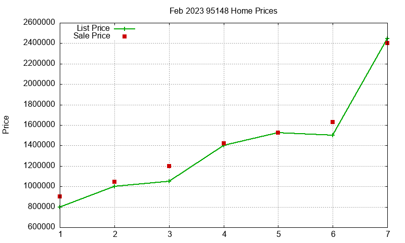 95148 Homes Just Sold 2023-02 95148 Homes Just Sold 2023-02