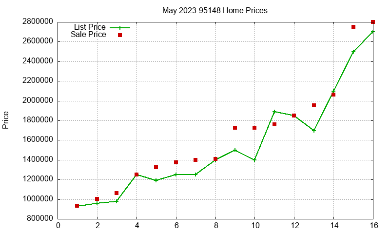 95148 Homes Just Sold 2023-05 95148 Homes Just Sold 2023-05