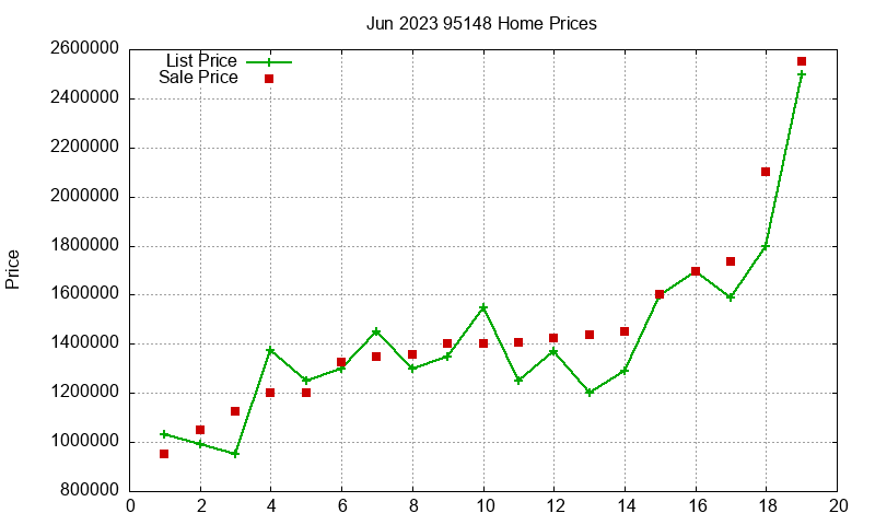 95148 Homes Just Sold 2023-06 95148 Homes Just Sold 2023-06