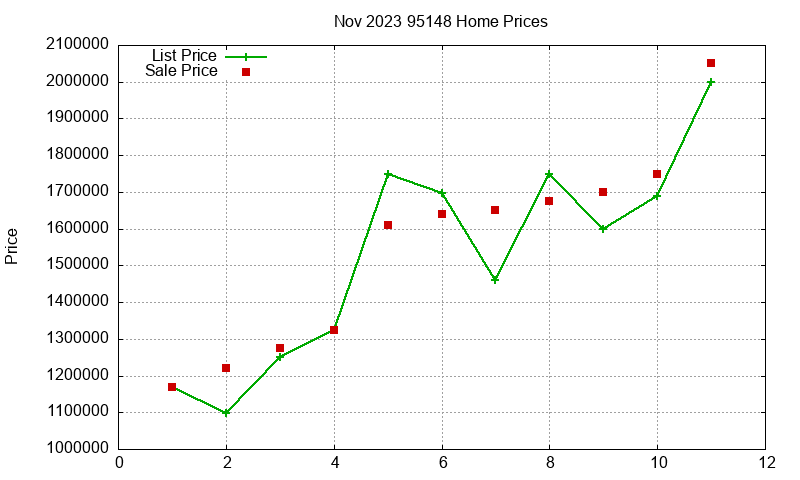95148 Homes Just Sold 2023-11 95148 Homes Just Sold 2023-11