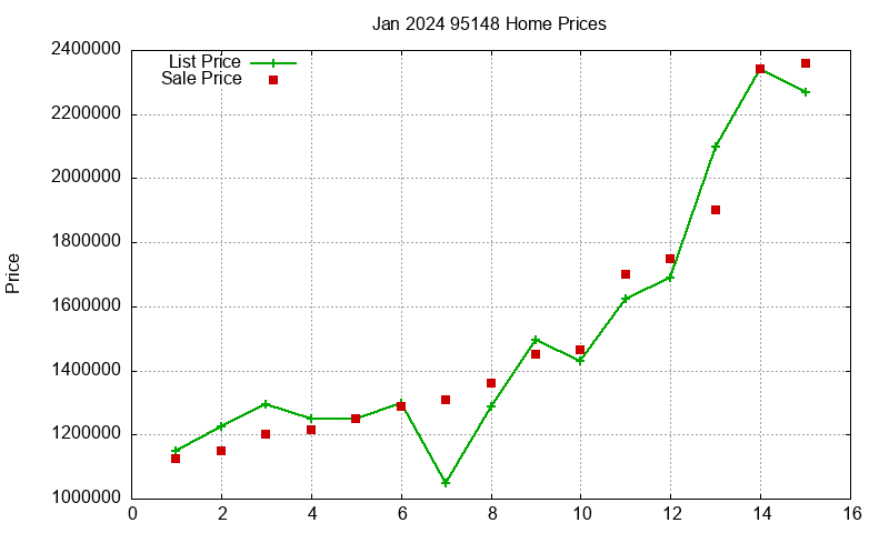 95148 Homes Just Sold 2024-01 95148 Homes Just Sold 2024-01