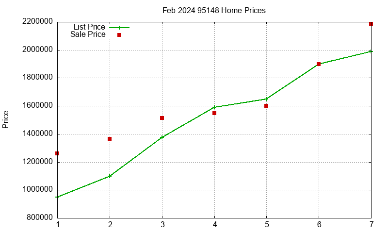 95148 Homes Just Sold 2024-02 95148 Homes Just Sold 2024-02