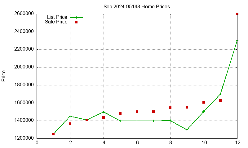 95148 Homes Just Sold 2024-09 95148 Homes Just Sold 2024-09