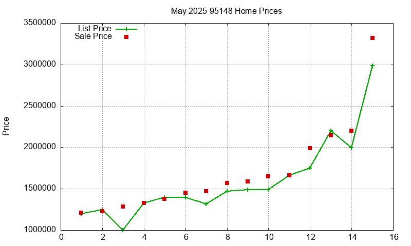 95148 Homes Just Sold 2025-05 95148 Homes Just Sold 2025-05