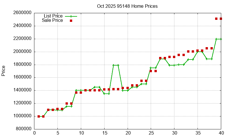 95148 Homes Just Sold 2025-10 95148 Homes Just Sold 2025-10