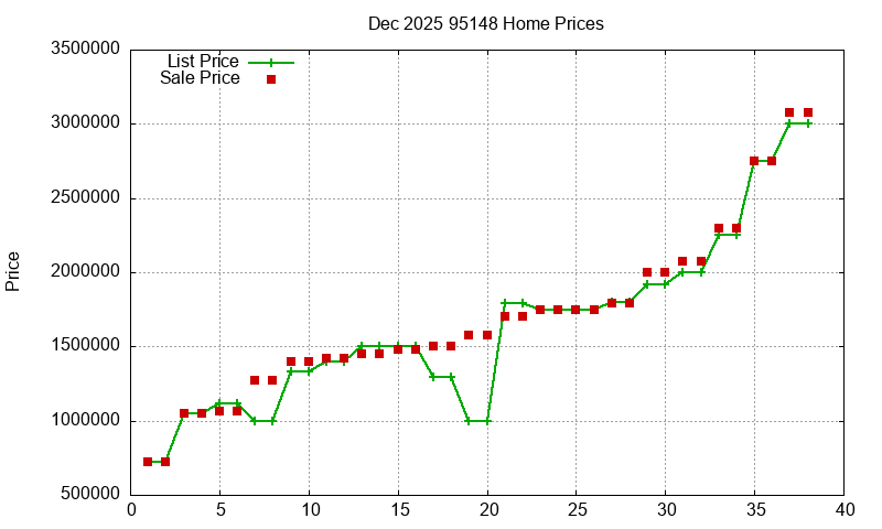 95148 Homes Just Sold 2025-12 95148 Homes Just Sold 2025-12