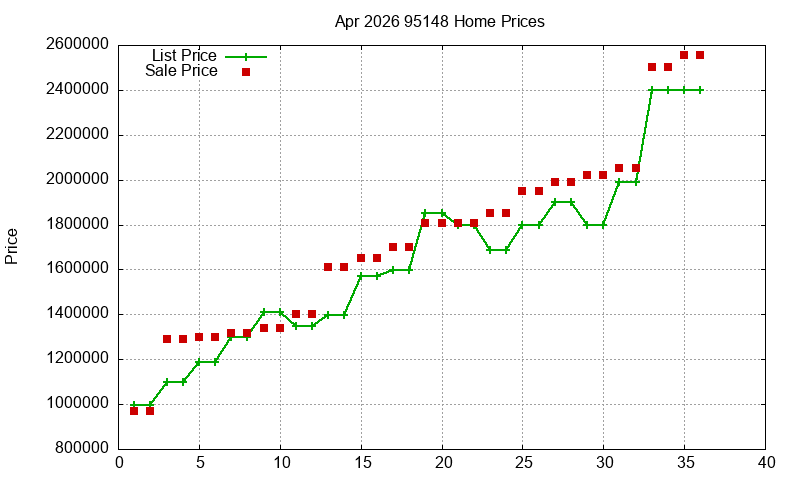 95148 Homes Just Sold 2026-04 95148 Homes Just Sold 2026-04