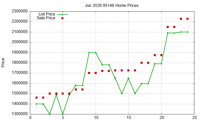 95148 Homes Just Sold 2026-06 95148 Homes Just Sold 2026-06